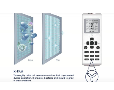 ELECTROLUX SPLIT AC  ESM12CRRC1 | 3 - Login Megastore