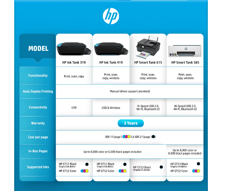 HP INKJET PRINTER HP SMART TANK 615 AIO PRINTER (KI) | 6 - Login Megastore