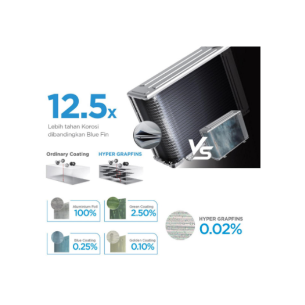 MIDEA SPLIT AC MSIAF18CRDN2X | 4 - Login Megastore