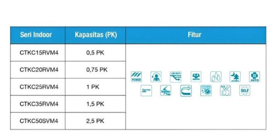 DAIKIN SPLIT AC CTKC50SVM4 (INDOOR) | 3 - Login Megastore