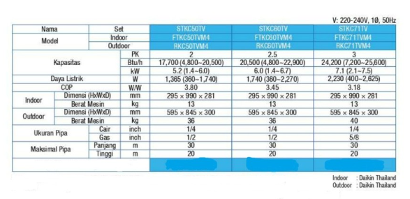 DAIKIN SPLIT AC  STKC60TV(FTKC60TVM4+RKC60TVM4) | 5 - Login Megastore