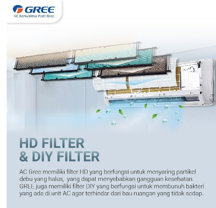 GREE SPLIT AC GWC18MOO5A | 7 - Login Megastore