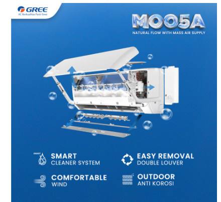 GREE SPLIT AC GWC07MOO5A | 3 - Login Megastore