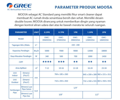 GREE SPLIT AC GWC07MOO5A | 7 - Login Megastore