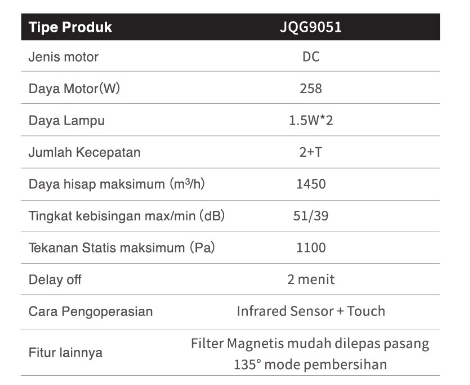 FOTILE CHIMNEY HOOD JQG9051 | 7 - Login Megastore