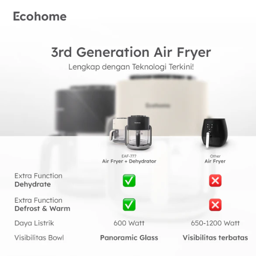 ECOHOME-AIR FRYER-EAF777 WHITE | 2 - Login Megastore