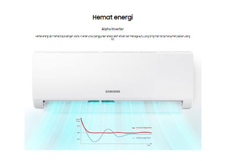 SAMSUNG - SPLIT AC AR05AYHLAWKNSE | 5 - Login Megastore